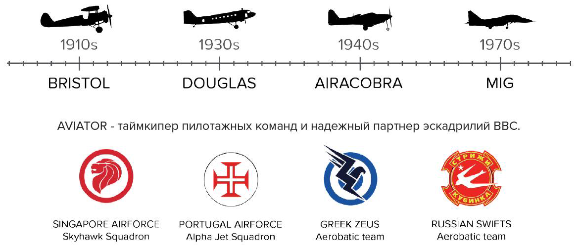 История часов Aviator